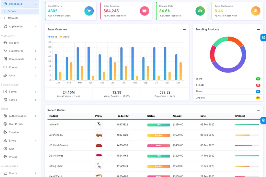 Rocker -Bootstrap 5 Admin Dashboard Template