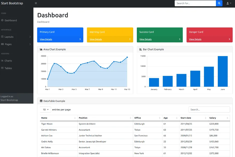 SB Admin - open-source admin dashboard template