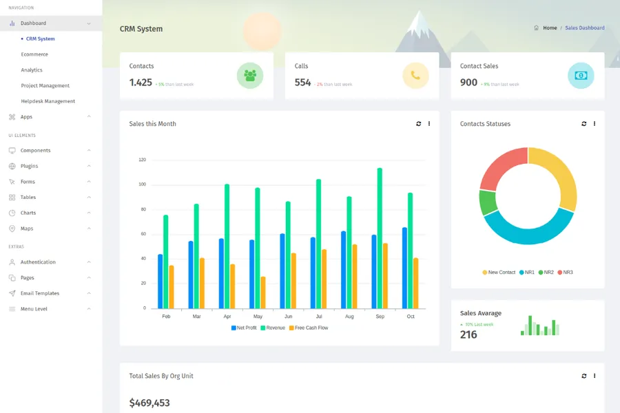 Semantika - Responsive Admin Dashboard Template