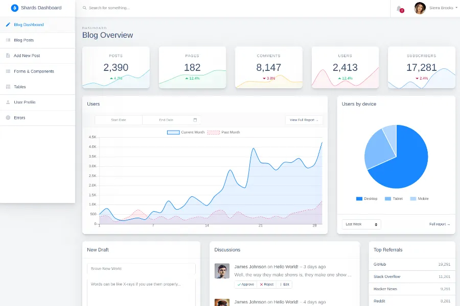 Shards - Free Bootstrap Admin Dashboard Templates