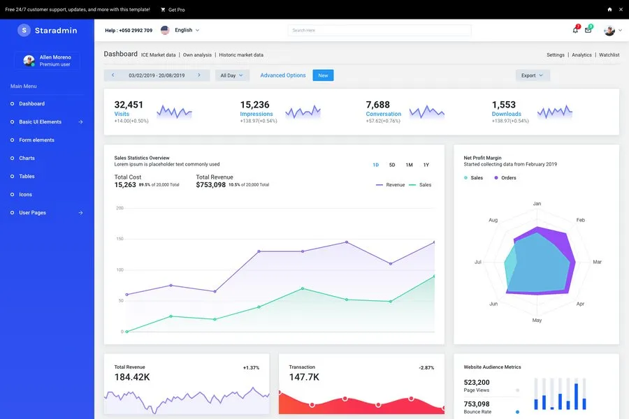 Start Admin - Free Bootstrap Admin Dashboard Theme