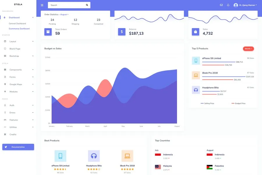 stisla free bootstrap admin template