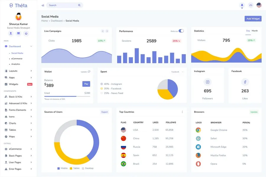 Theta - admin dashboard template