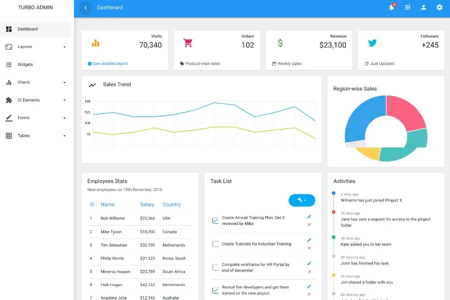 Turbo - e-commerce admin dashboards