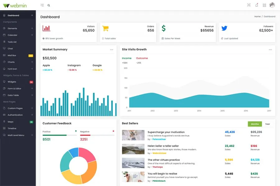 Webmin - Bootstrap Admin Dashboard