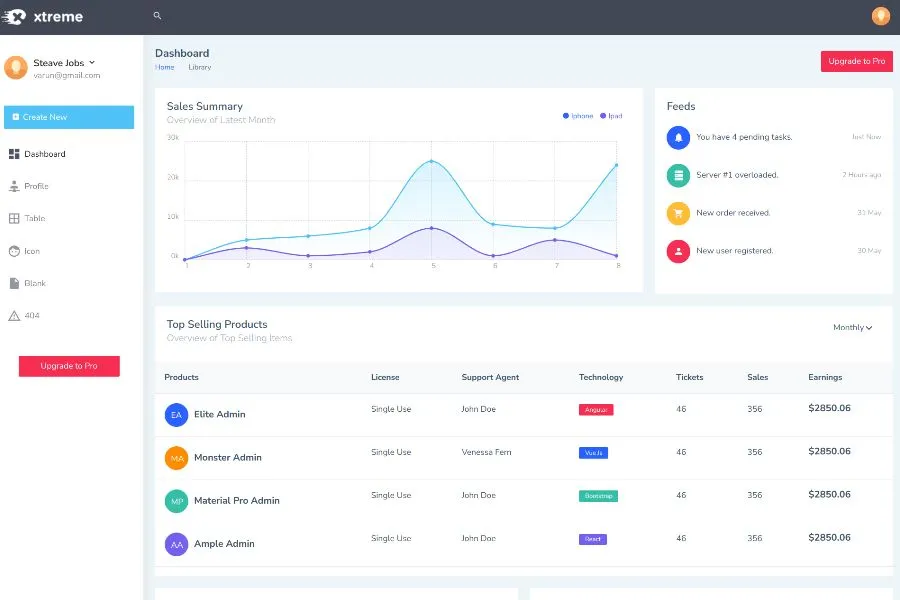 React admin dashboard template free