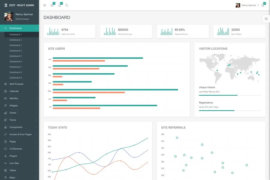 Zest - Multifunctional Responsive React Templates